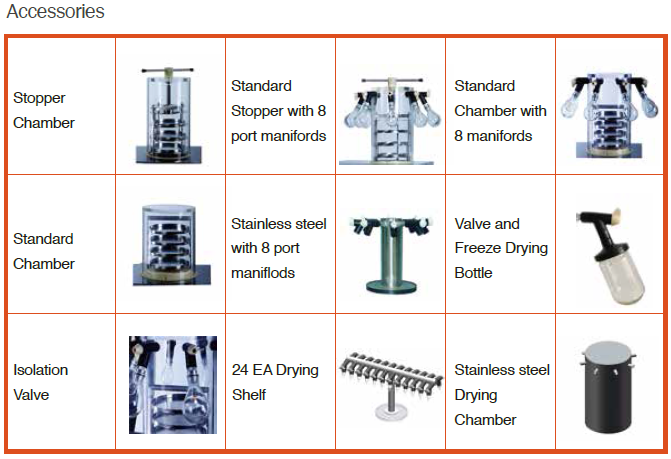 A Brief Introductory Guide When Purchasing A Freeze Dryer