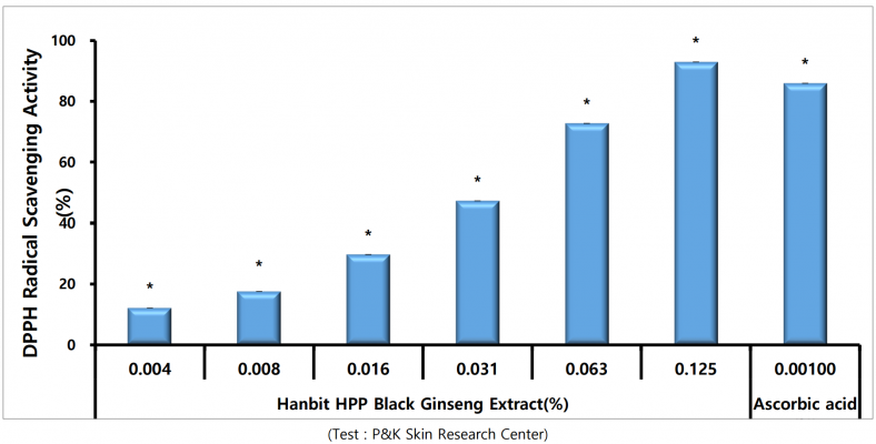 Hanbit HPP Black Ginseng Anti Oxidation
