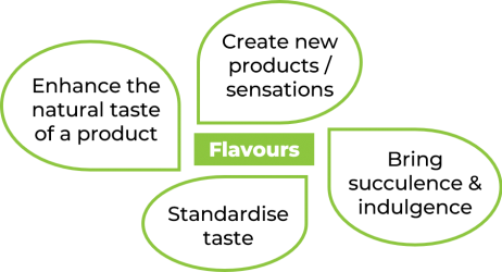 Purpose of flavours